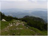 Alpengasthof Siebenhütten - Petzen (Kordeschkopf) (Peca (Kordeževa glava))